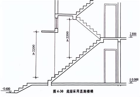 一層樓幾階|【一層樓幾階】爬樓梯＝慢跑？揭秘一層樓幾階達「運動等級」